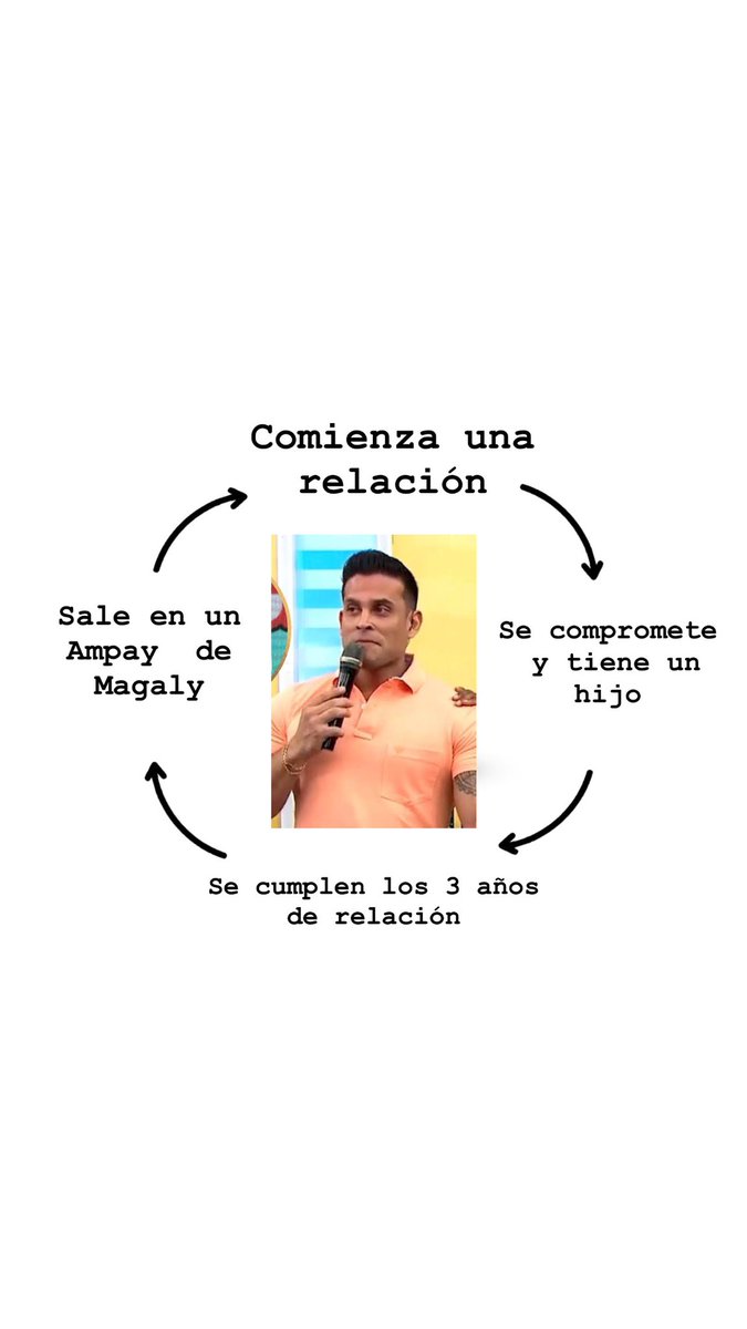 El ciclo de la vida con Christian Dominguez