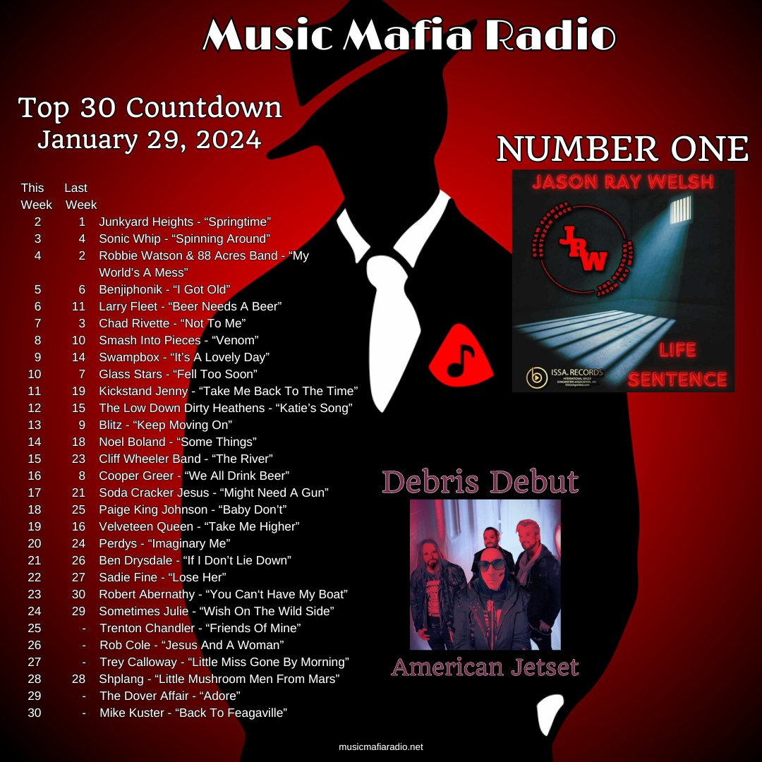 Congrats to this week's MMR Top 30 Artists!
Way to go  <a href="/JasonRayWelsh/">Jason Ray Welsh</a>  - 'Life Sentence' is our #1 song! Check out the #newsingle 'Firestarter' by <a href="/American_Jetset/">American Jetset</a>  tonight's #DebrisDebut!
#OneFamilia ❤️🎵🔥