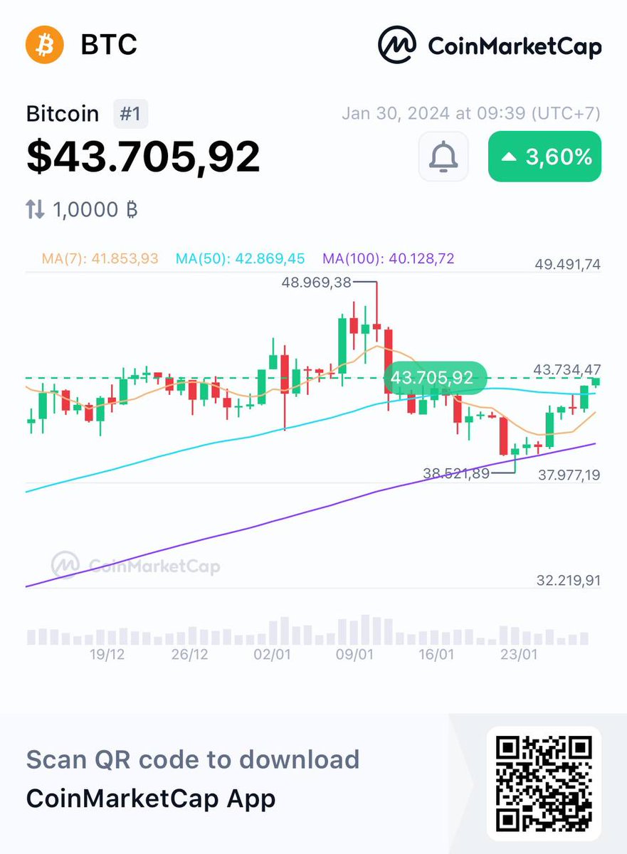 CoinMarketCap tweet media