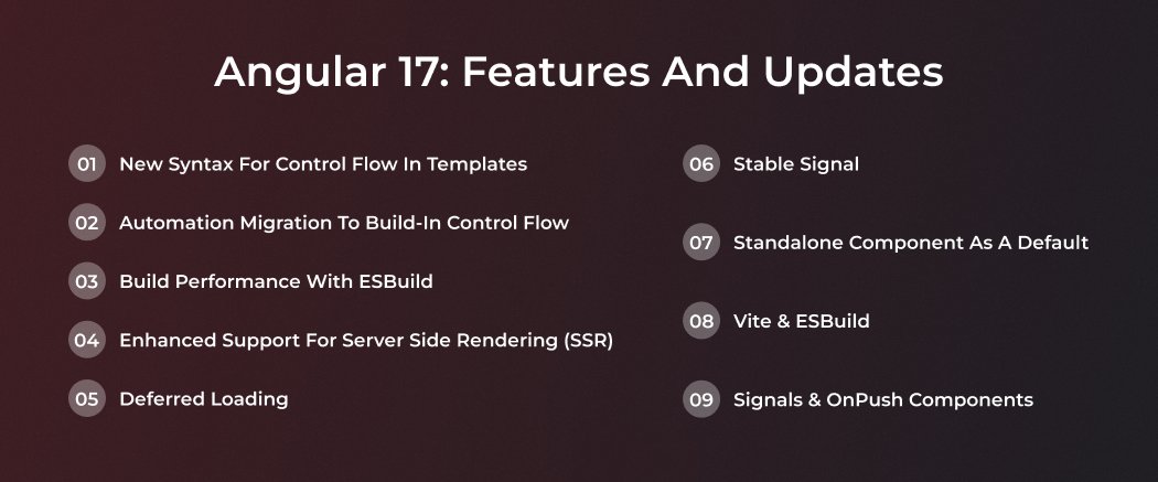 ProTek_'s tweet image. Angular 17 Fеaturеs and Updatеs
#Angular17 #FеaturеsofAngular17 #Python #JavaScript #FеaturеinAngular #Angular17Componеnt
