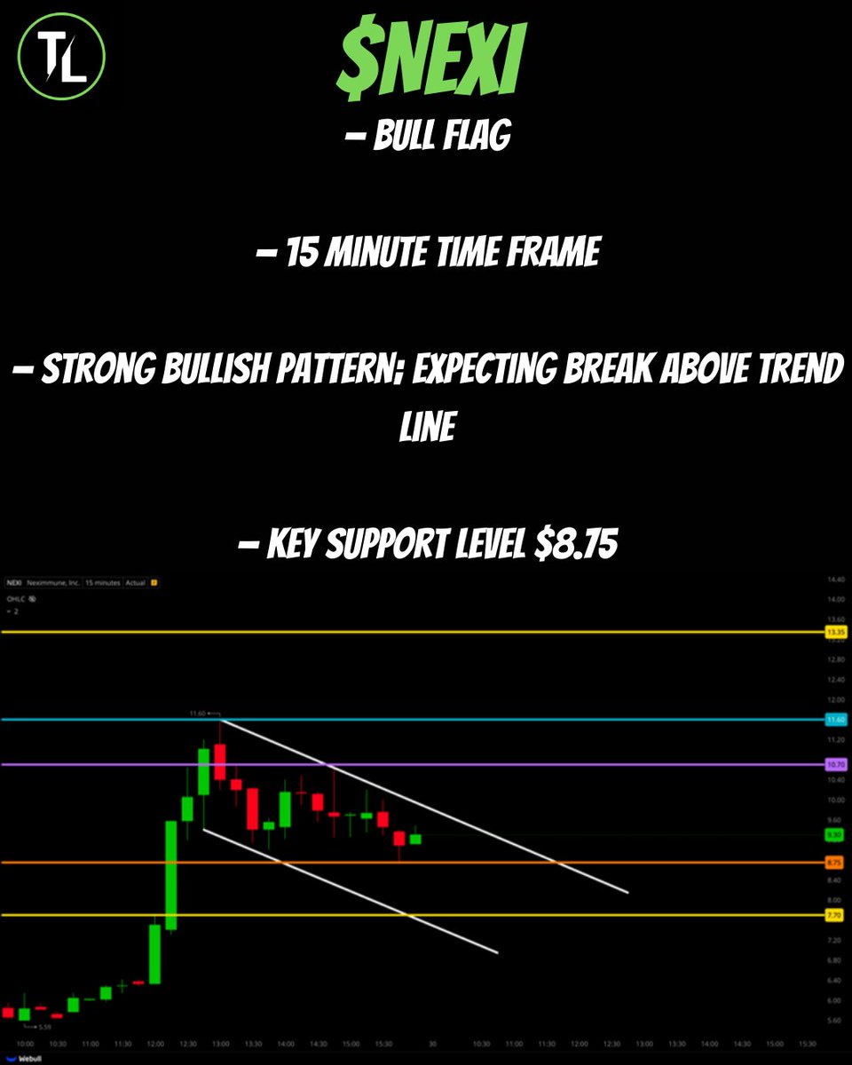 ** Watchlist Thread Below **
                  1/30/24
       $INBS, $UCAR, $NEXI
LIKE &amp; RETWEET FOR MORE! 💰