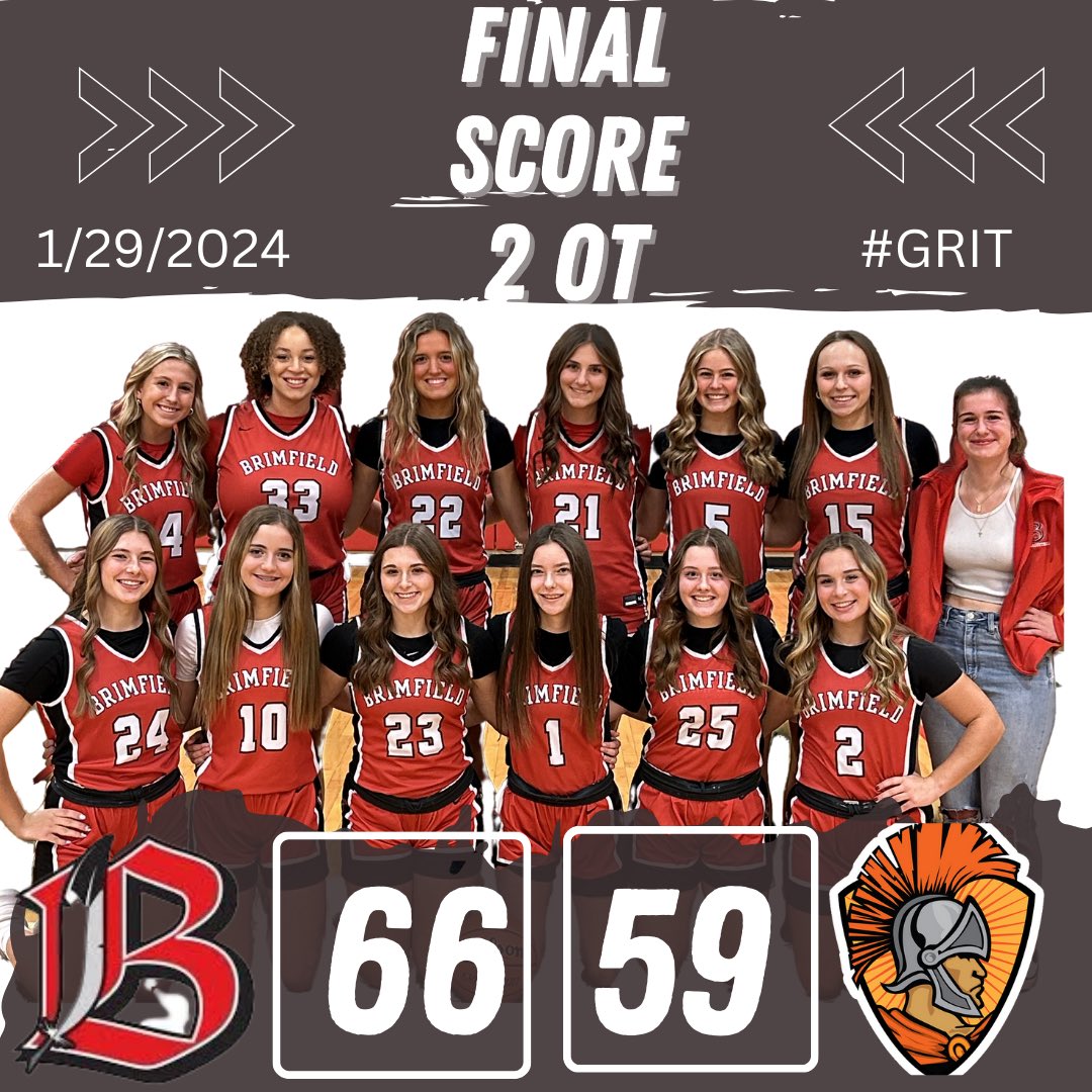 Brimfield HS Girls Basketball (@bhsgirlshoops) on Twitter photo Heck of a HS basketball game. Outstanding job to <a href="/girls_trojans/">Elmwood Trojans Girls Basketball</a> . Both teams battled all night!
Last Indians go to 19-7 with the W.
<a href="/hoijim/">Jim Mattson</a> <a href="/JD_Raucci/">JD Raucci</a> <a href="/KurtPegler/">Kurt Pegler</a> <a href="/pmc3_83/">Patrick Cunningham</a> <a href="/AdamDuvall/">Adam Duvall</a> <a href="/pjstarsports/">Journal Star Sports</a> <a href="/ClutchSportsIL/">Clutch Sports Media</a> <a href="/wcisports/">WCI Sports</a> <a href="/prcsports1/">Shawn Temple</a> Heck of a HS basketball game. Outstanding job to <a href="/girls_trojans/">Elmwood Trojans Girls Basketball</a> . Both teams battled all night!
Last Indians go to 19-7 with the W.
<a href="/hoijim/">Jim Mattson</a> <a href="/JD_Raucci/">JD Raucci</a> <a href="/KurtPegler/">Kurt Pegler</a> <a href="/pmc3_83/">Patrick Cunningham</a> <a href="/AdamDuvall/">Adam Duvall</a> <a href="/pjstarsports/">Journal Star Sports</a> <a href="/ClutchSportsIL/">Clutch Sports Media</a> <a href="/wcisports/">WCI Sports</a> <a href="/prcsports1/">Shawn Temple</a>