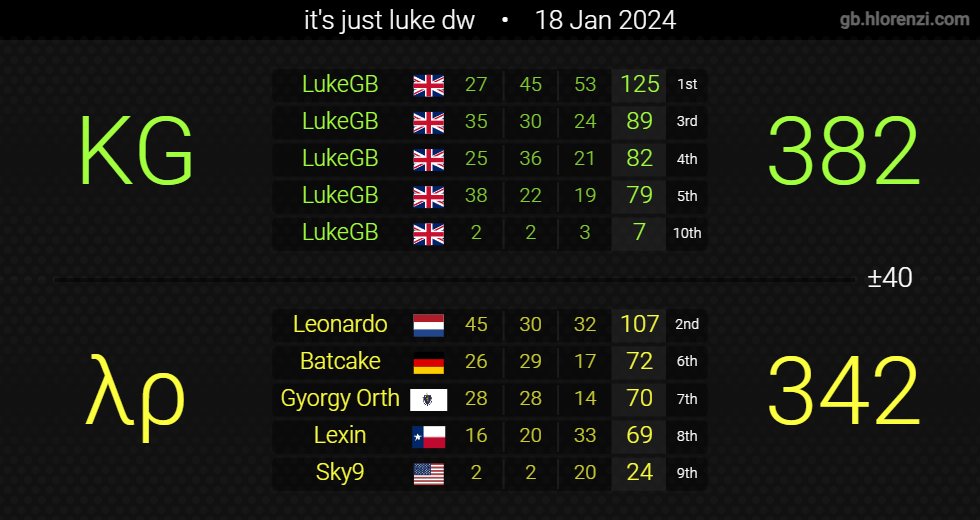 Kinetolic Gaming tweet media