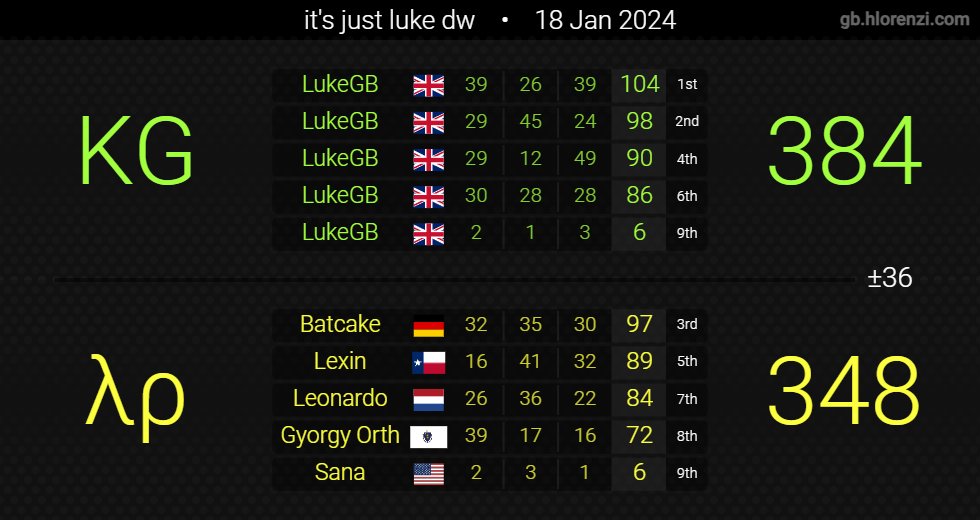 Kinetolic Gaming tweet media