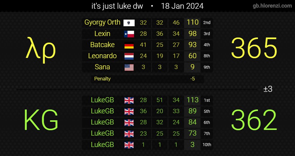 Kinetolic Gaming tweet media