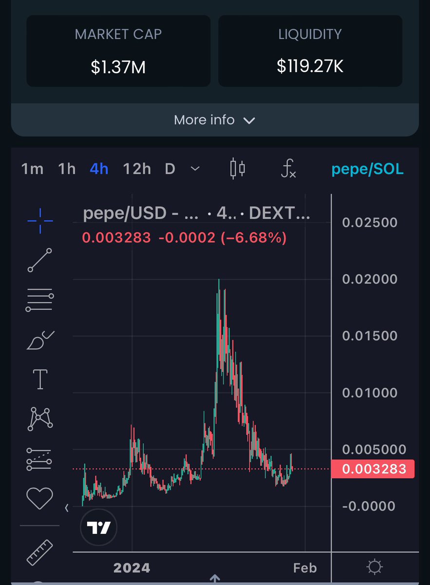 king_pepe69's tweet photo. This chart looks insanely bullish. Looks like it is ready for a new frog leg. 🐸😉
 ca: 3tS6fbLh2P8tzxXuqCiHZpZhsxJpmrR3Xb9psmypnp69

#PepeOnSol @SolanaPepecoin https://t.co/seFRZk1oVw