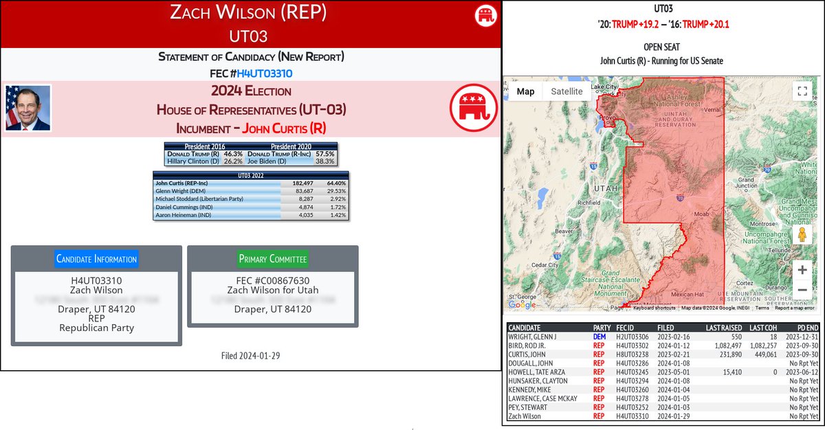 NEW 2024 FEC F2
Zach Wilson (REP)
#UT03 (R-Curtis)

docquery.fec.gov/cgi-bin/forms/…