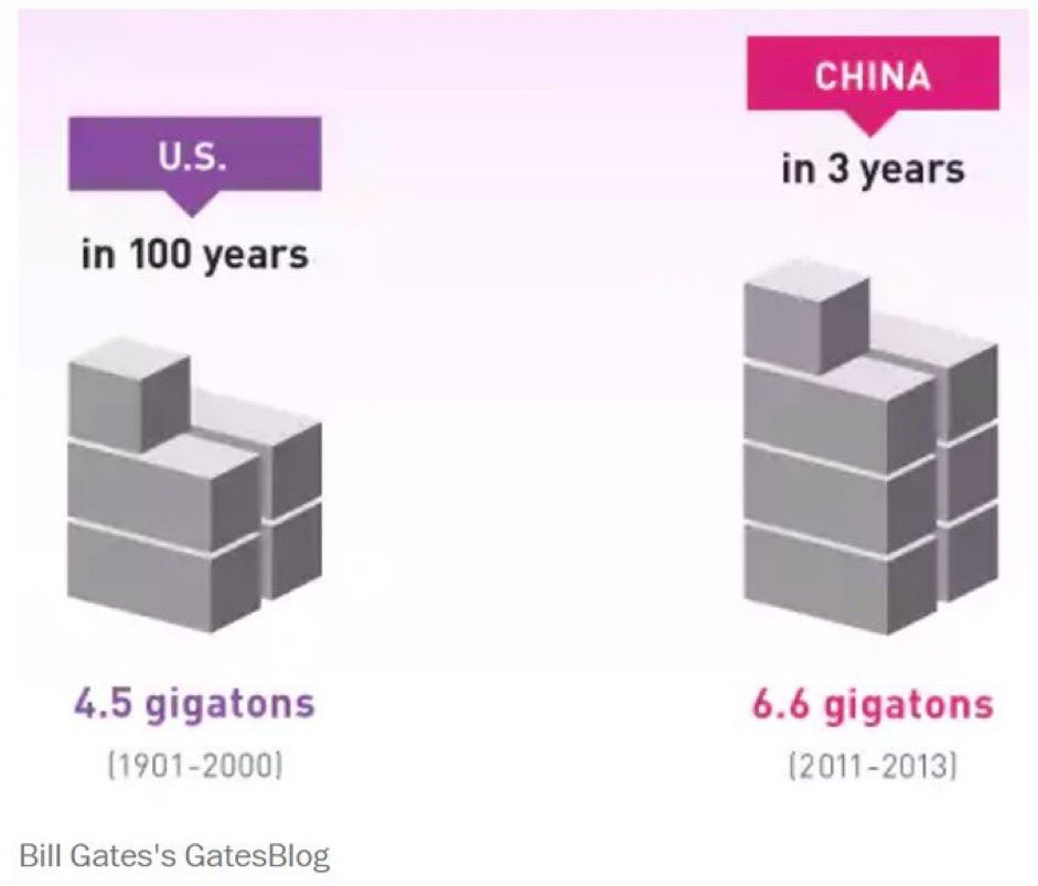 US: Produces 4.5 Gigatons of cement in an entire century.

China: 6.6 gigatons of cement in three years.

How can America achieve the same level of success as China? I’ll tell you the secret: 

Marxism Leninism.