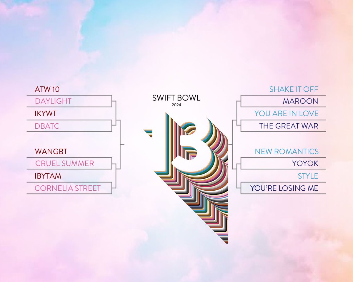 Okay but who are you rooting for in The 13 Podcast Swift Bowl? 

Watch: youtu.be/2LMhKLLUmOI?si…