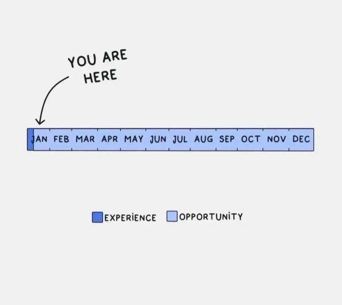 337 Days left of Opportunity https://t.co/cfl7Mmi6qE