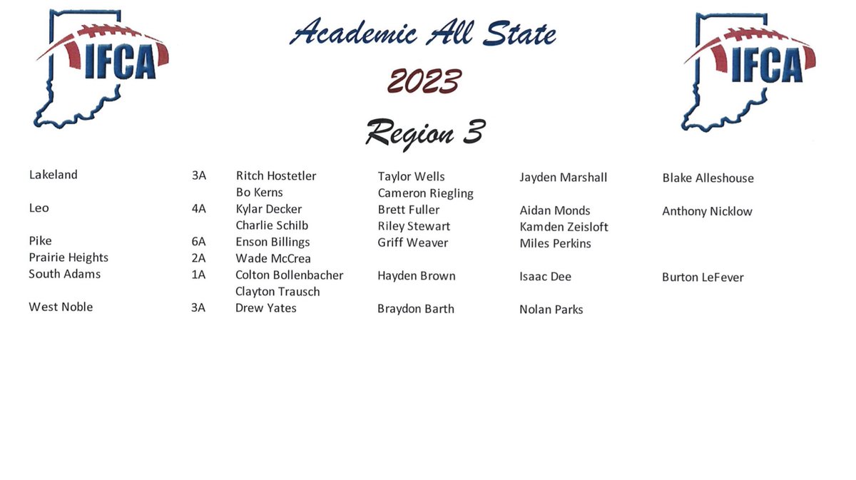 Congratulations to the following seniors for earning IFCA Academic All-State honors:

Kylar Decker
Brett Fuller
Aidan Monds
Anthony Nicklow
Charlie Schilb
Riley Stewart
Kamden Zeisloft