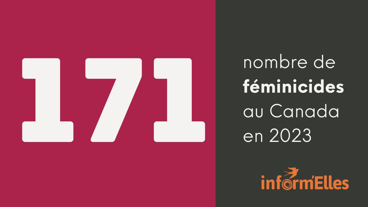 Il y a eu 171 féminicides au Canada en 2023 selon <a href="/CAN_Femicide/">Canadian Femicide Observatory 🇨🇦</a> 🖤

#PasUneDePlus #CallItFemicide #FemicideCanada #FéminicidesCanada