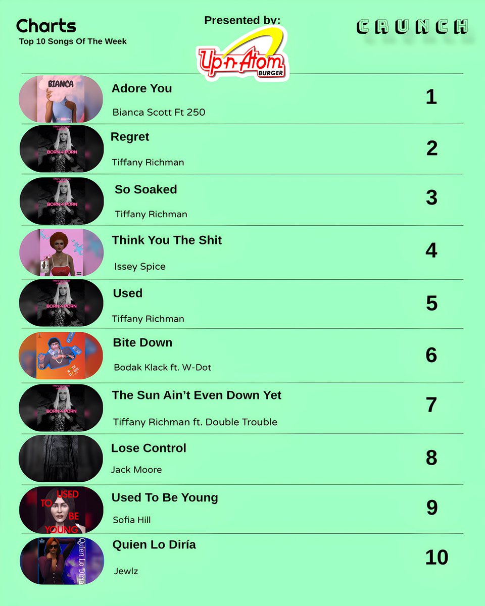 CrunchGTA's tweet photo. Up-n-Atom brings you the #CrunchChart this week.
The 🐝 Leads all this weeks for the second weeeeeek. Happy Monday! https://t.co/BXzyjP9WH0