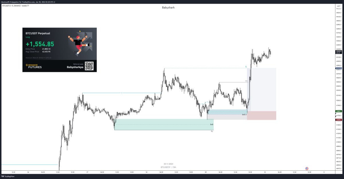 BTC15m
#BTC  #Crypto 
<a href="/captfxacademy/">CaptFX Academy</a>