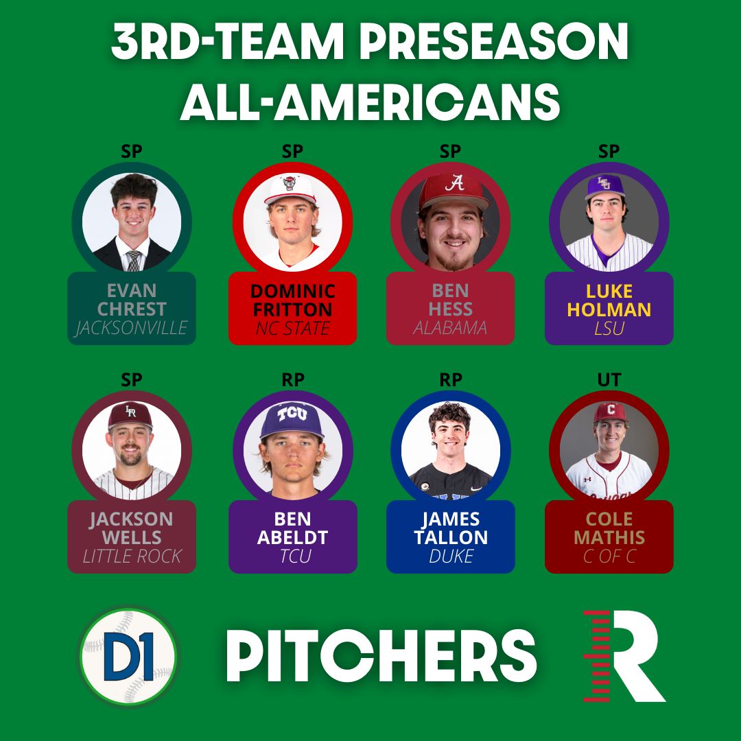d1baseball's tweet photo. 🇺🇸⭐ 2024 D1Baseball Third-Team All-Americans ⭐🇺🇸
(Presented by @rapsodo)

Division II transfer @Seaver_2_ rounds out @WakeBaseball's nation-leading five preseason All-Americans, while @TCU_Baseball leads the way with two third-teamers.

1ST/2ND TEAMS 👉 https://t.co/6eeDFKCfgU https://t.co/RPmKkL6qjt