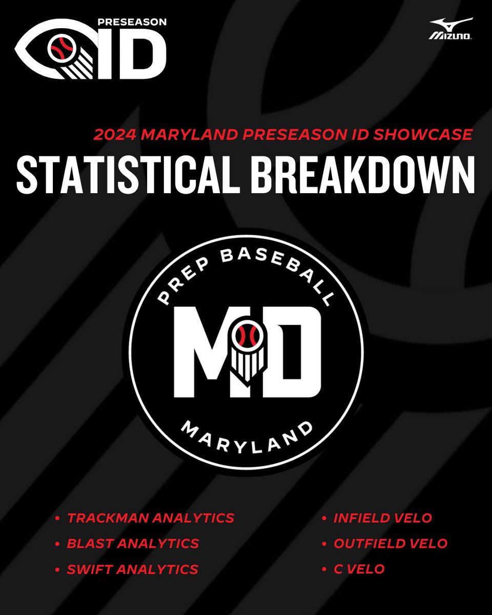 🚨 MD Preseason ID Showcase 🚨

📊 Stat Release

See the full stat release and categorical leaders from our #MDPreseasonID Showcase

Full release 👇

🔗: loom.ly/ffJuqeI