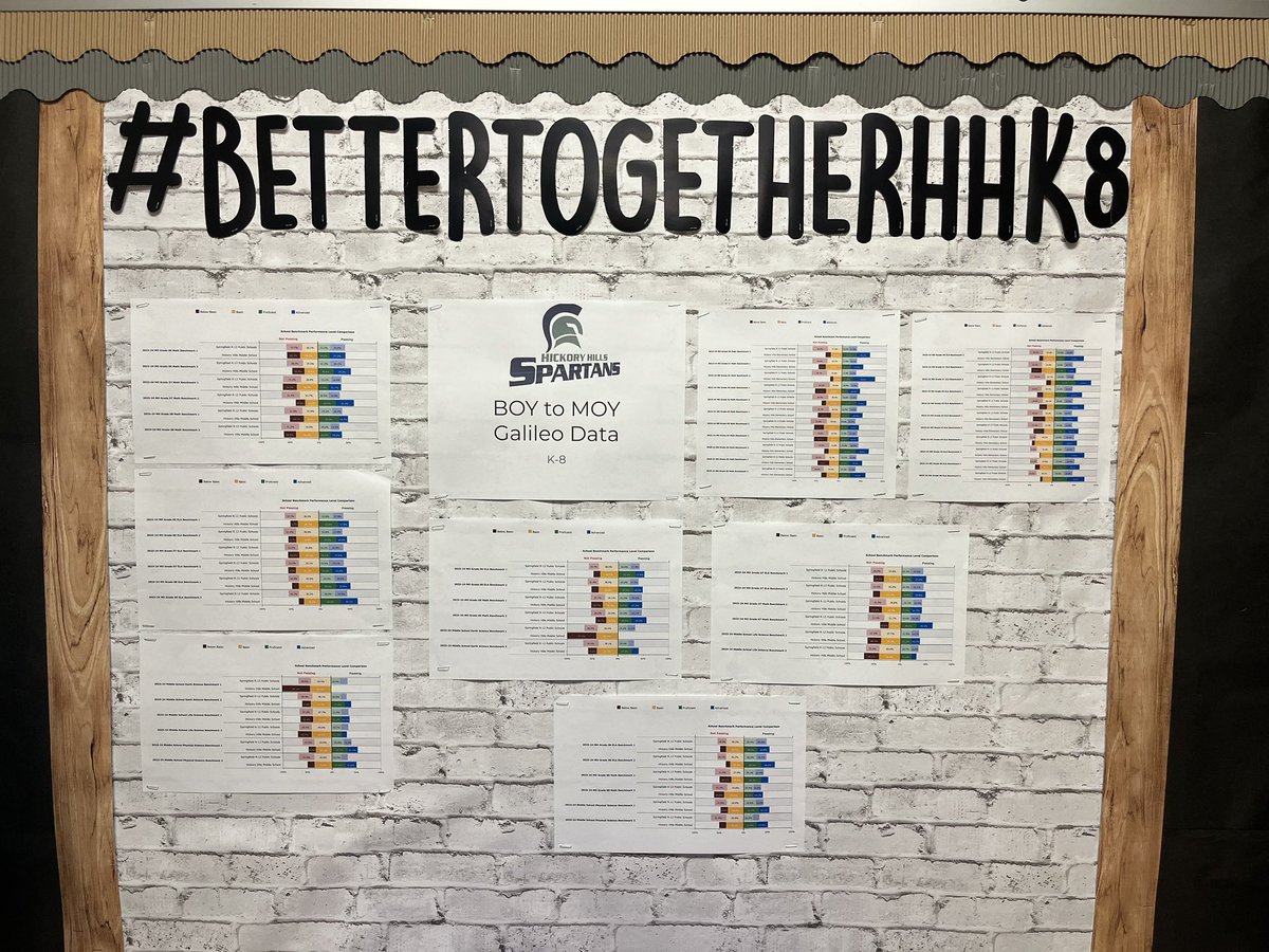 beckyash1113's tweet photo. I am so proud of our @HickoryHillsSPS team. So many bright spots in our MOY benchmark data. Guiding Coalition dug in &amp; celebrated the tremendous work happening K-8. #insideoutsidecircle #provanced #BetterTogetherHHK8 https://t.co/RIlagr4ION