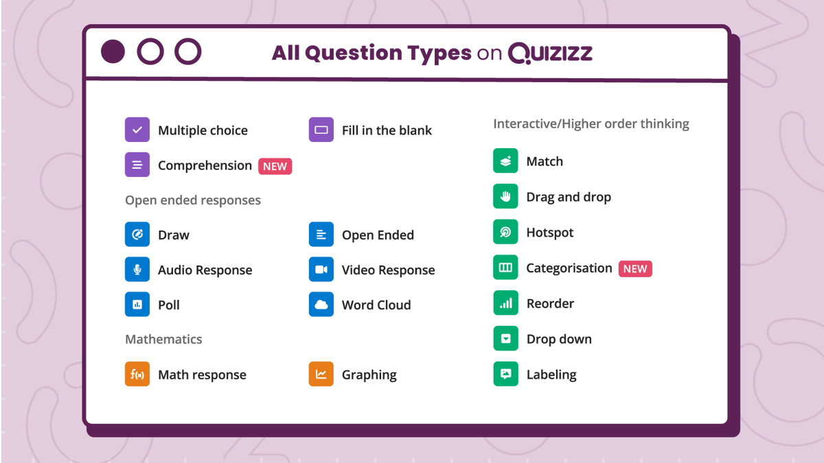 Wondering how to keep the Ss engagement high while reviewing skills? Check out all the question types that are available on @quizizz So much fun! So much learning! @KyleNiemis #youcanwithquizizz