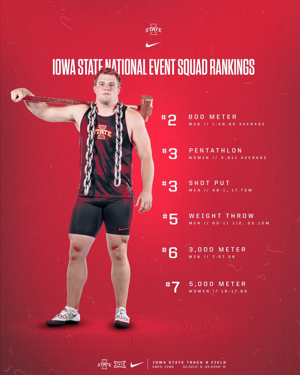 Six top-10 ranked groups in the first #EventSquad rankings of the season. 

#CycloneSZN