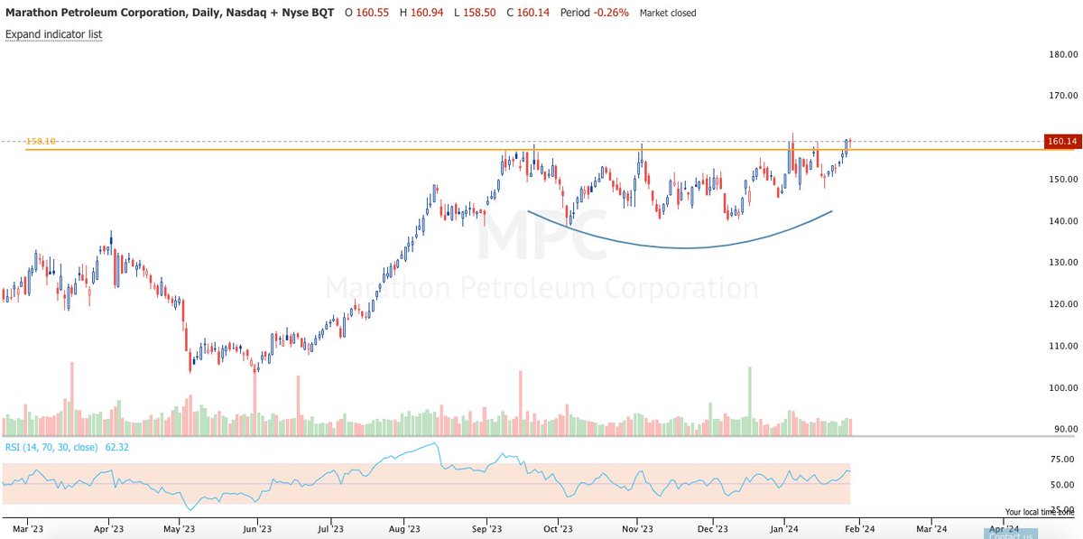 TogetherWeTrad3's tweet photo. $MPC https://t.co/IgXxObnpzw