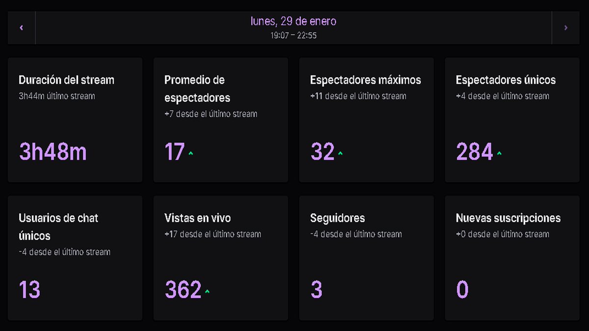 jaalsgg's tweet photo. 2da Transmisión NA PRO SCRIMS y estos fueron los resultados 🙂
Se llevaron el primer puesto #Gascans Felicitaciones 🔥Gracias a todos los que se pasaron por el canal ❤️
Gracias @smirzera @xennnnny❤️ https://t.co/1LeygtReLz