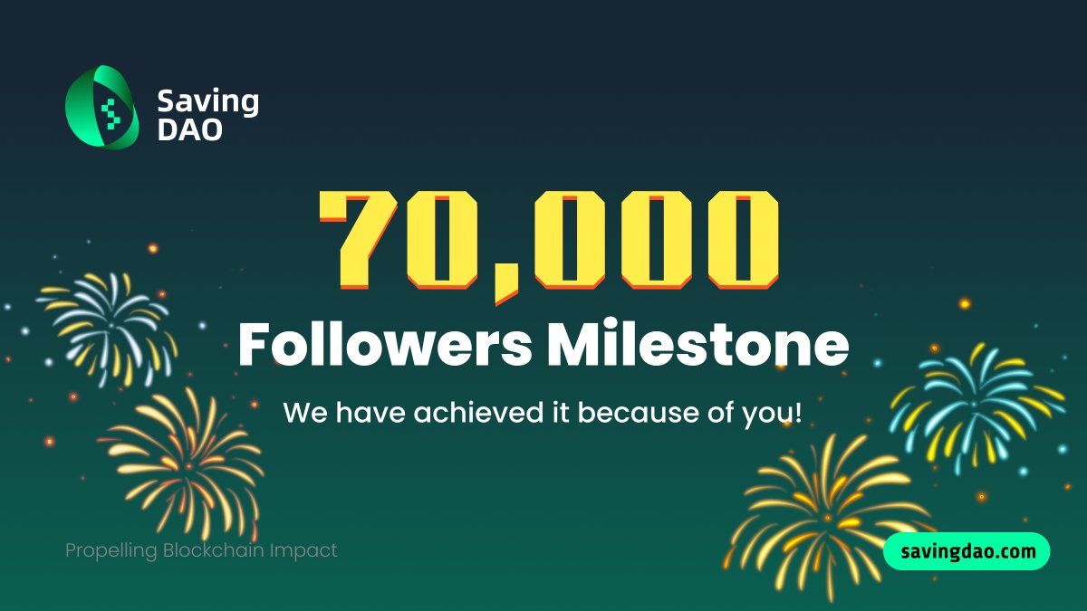 Savingdao's tweet photo. We have achieved 70K Follower milestone🥳

To celebrate this milestone we have a giveaway for our followers👀

Steps:
1) Join discord https://t.co/oKTjiKKdxT
2) Tell us what do you think about Saving Dao in General Chat

🎁1000 Coins (FCFS Raffled While Coins Last)
Coin= $SVC

#SavingDAO #SVC #giveaway #airdrop #coins #celebration