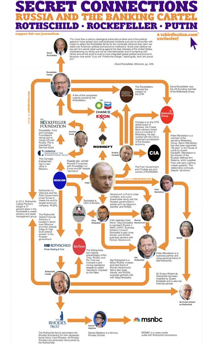 men_to10's tweet photo. プーチン大統領の信者は多いですが、彼もロックフェラーやロスチャイルドといったイルミナティと密月関係にあります。

それに今の世界の流れは半世紀以上前にロックフェラーが立てた計画の通りに進んでいます。

参考文献（ロックフェラーの展望書）⤵
https://t.co/zNxQcsEELL https://t.co/UOQt3GlWvY