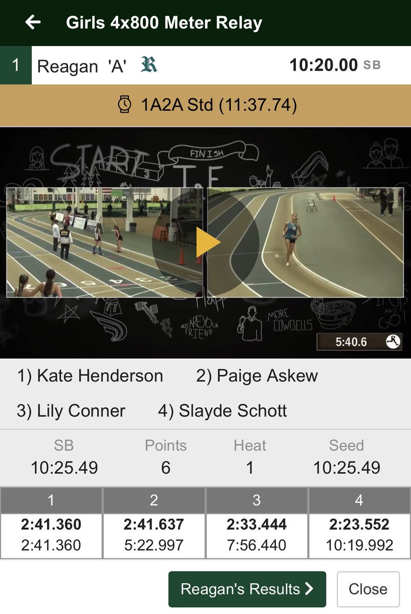 EastDistance's tweet photo. Ladies dropped their 10:25.49 to 10:20.00, but still outside the 4A Qualifying Standard of 10:17.24!

SR Lily Conner 2:33.44 and JR Kate Henderson 2:23.55 with SBs! https://t.co/JuvRylBOAs