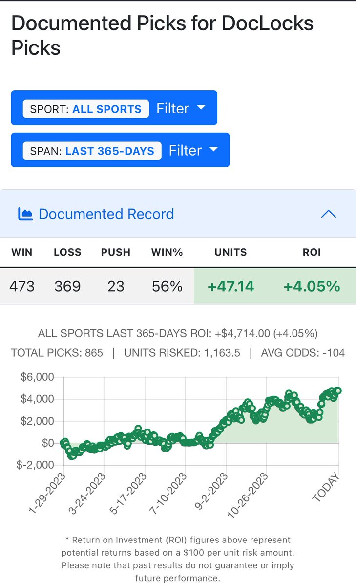 DocLocksBet's tweet image. A little late but we had a hell of a year! Can’t wait to keep the ball rolling. Give us a follow using the link in the bio.
#PremierLeague #GamblingX #gamblingtwitter 

cappertek.com/picks.asp?shs=…
