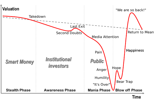 What stage are we in the grain market?