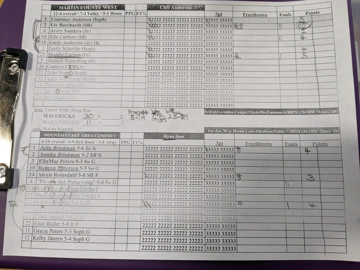 CechKeith's tweet photo. @XtremeCountry1 @MCW_GirlsBBall @SportsMCW @KempsonCross Halftime
MCW - 30
MLAC - 11 https://t.co/flGkIrulp7