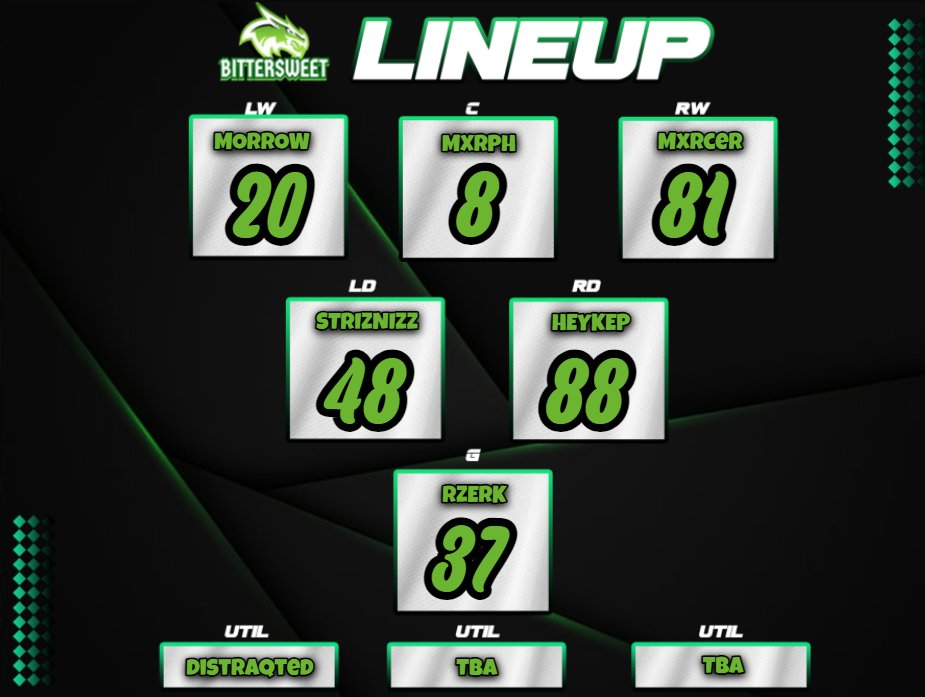 BxSEsports's tweet photo. Our Lineup for the upcoming @capsgaming NA Showcase. Excited to get into our first tourney of the year. https://t.co/XbWtZZgbdr