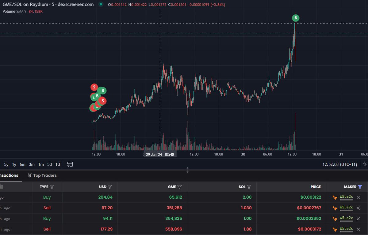 Solana jeets deserve this to happen to every single one of their bags

This guy bought 1.3m tokens for .5 for his first buy

He just rebought 65k tokens for 2sol