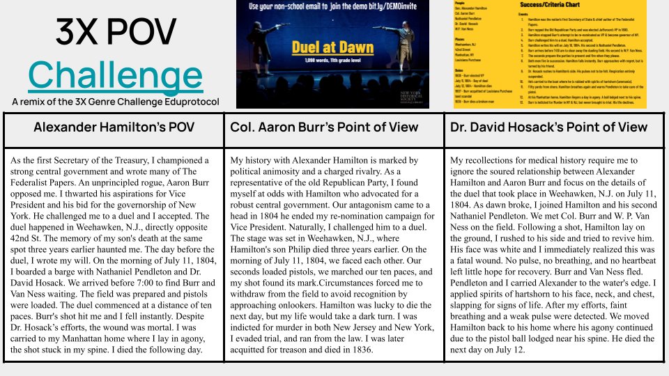 A7 Love using this #3XPOV from #EduProtocols.  #engsschat Each student writes from a different POV. Then they discuss the key details they included. Can be on paper. Don't need tech. #engsschat