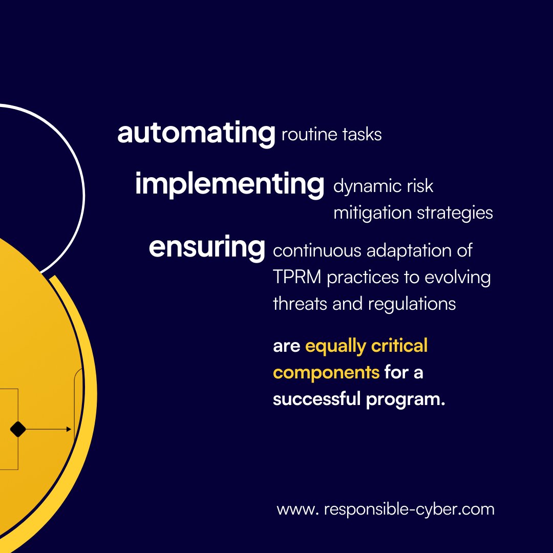 It's not enough to simply identify potential threats; the real challenge lies in what you do next. #thirdpartyriskmanagement #riskmanagement #ResponsibleCyber