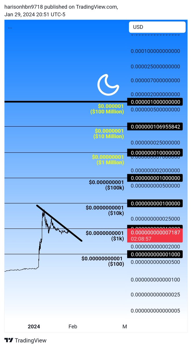 The Borinqueño Trader tweet media