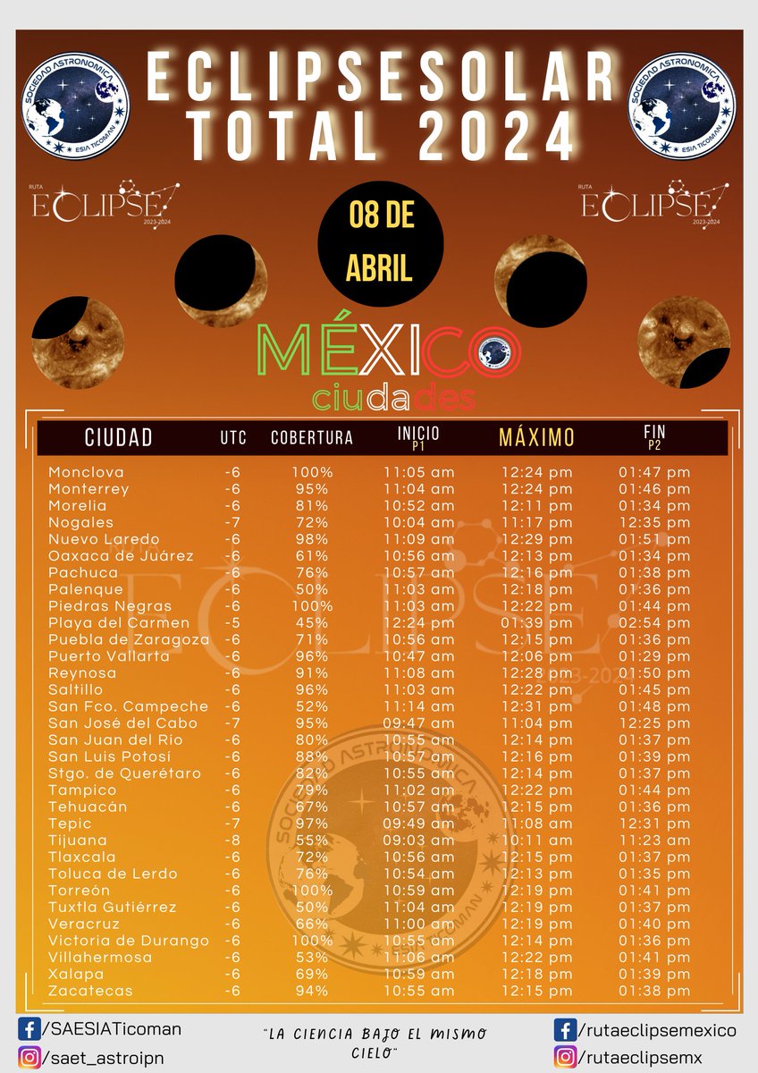 Horarios para el Eclipse por Ciudades 🌚🌞

Faltan 69 días para el Eclipse Solar Total que será visible en Todo México
✨

Si aún no compras tus Lentes para Eclipses mándanos un mensaje para que los adquieras antes de que se agoten 📩

#Eclipse
#Astronomy
#eclipsateconnosotros