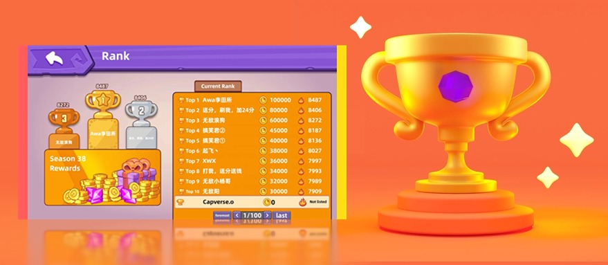 capinfra_io's tweet photo. 🎉 Capverse Arena Season 38 is a wrap! 
🏆 Massive congrats to the top 1000 players - you're the real MVPs! 🚀
🌟 Now, drumroll, please... 🥁 Behold, the almighty Top 10 champs! 👑
🎮 Time to claim those LAND rewards! 🏞️💰
#CapverseArena #PlayToEarn #Web3Gaming https://t.co/f277ZJy40H