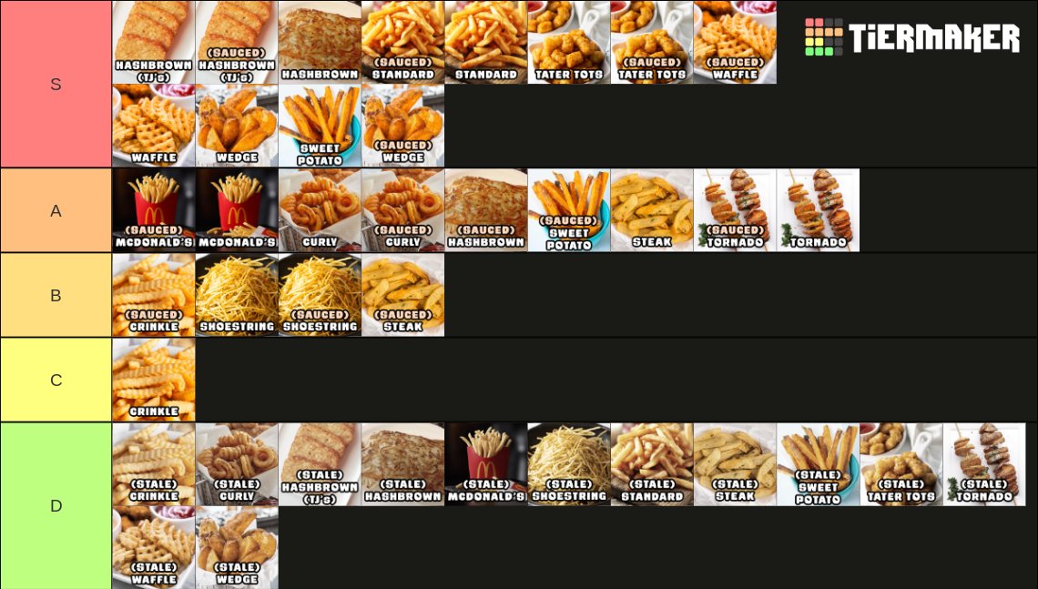 1Awsomesauc's tweet photo. @TierMaker https://t.co/ixym5wJHmv
