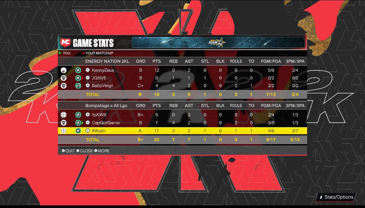 Ggs to over 350 teams in <a href="/NBA2KLeague/">NBA 2K League</a> coinbase qualifiers as we come in 7th place and clinch access to  the league build <a href="/TooColdOrg/">TooCold Org ❄️</a> <a href="/joey_xp3rt/">Joe Gallant</a> <a href="/KxngHxxver/">𝐻𝓍𝓍𝓋 ❄️</a> <a href="/ToXsiK/">ToXsiK</a> <a href="/BlkFrankWhite1/">TheBlkOne</a> 

PG: <a href="/Kwill_Goated/">Kwilliam</a> 

SF: 🦅

C: @JacolbiHarris21