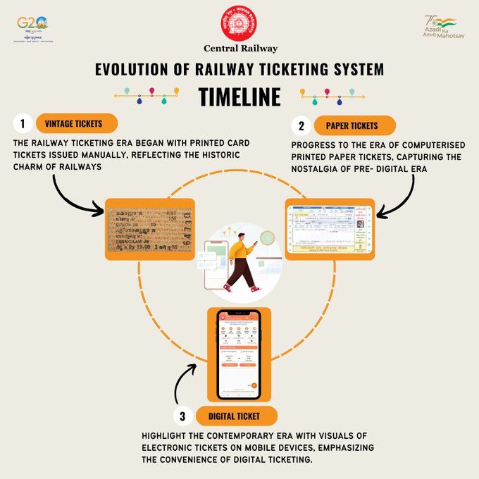 srdcmmumbaicr's tweet photo. Discover the next advancement in the railway ticketing system.
You may now create digital tickets in Railways.
#Thanks #UTS_App.
@Central_Railway @drmmumbaicr @YatriRailways https://t.co/MYjq4WGo7e