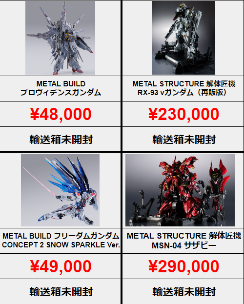 輸送箱未開封 METAL BUILD プロヴィデンスガンダム メタルビルド