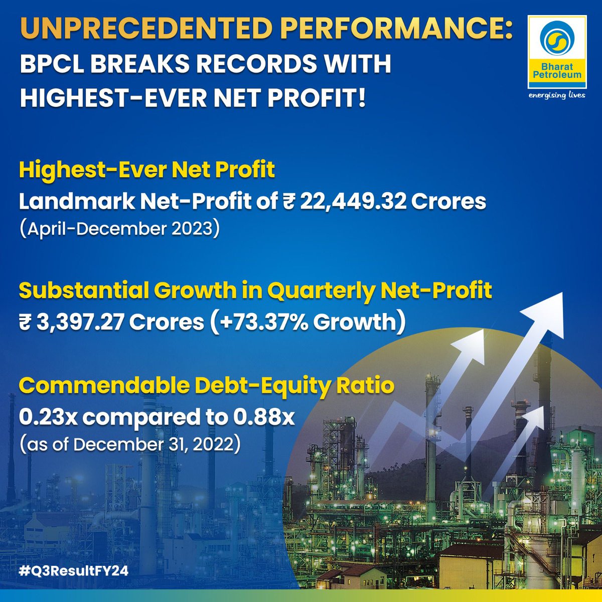 Unprecedented Success: BPCL Breaks Record with Highest Net Profit!

~ In a remarkable feat, we are pleased to announce the highest-ever Net Profit of Rs. 22,449.32 Crores for the nine months ending December 2023, marking a significant turnaround from the previous year.

~ Net