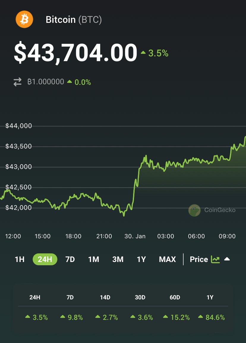 CoinGecko tweet media