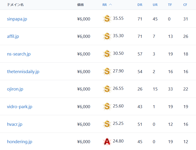 backorderjp's tweet image. [2024年1月]

JPドメイン バックオーダー ハイライト

2024年2月1日より一般登録可能となる、汎用JPドメインのバックオーダーを受付中です。

▼バックオーダーはこちらから
backorder.jp/ja/backorder

▼ご注文締切日時
2024年1月31日 22時
 
#中古ドメイン #SEO