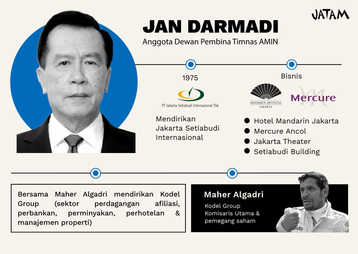 Masih di kubu AMIN, dua nama di bawah, Jan Darmadi dan Rachmat Gobel juga terafiliasi dengan berbagai macam bisnis tambang dan energi.

Menariknya, Rachmat Gobel, meski beda pilihan politik, tetap ketemu pada kepentingan yang sama.  

Jan Darmadi pemilu.jatam.org/tokoh.php?nama…

Rahmat