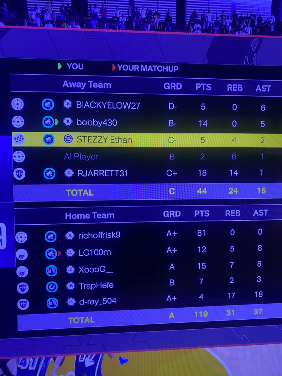 mydickshort's tweet photo. My homie just got 81 dropped on him in rec man imma delete this shit https://t.co/bw4iYDwi8F