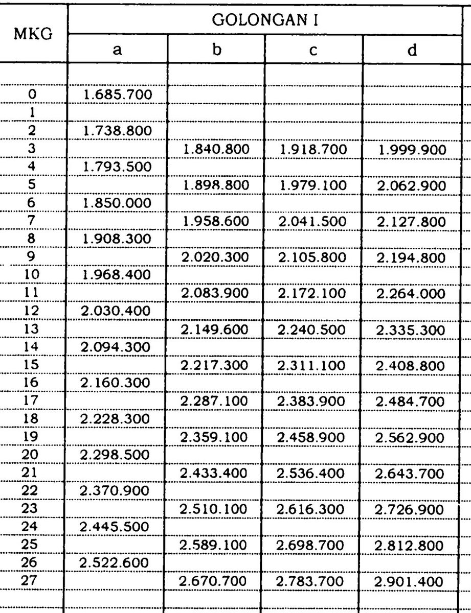 BuruhAPBN's tweet photo. Yang ditunggu akhirnya keluar, 8% gede banget yaak @PNS_Ababil @PNS_Garis_Lucu https://t.co/Mo3WeupJn8