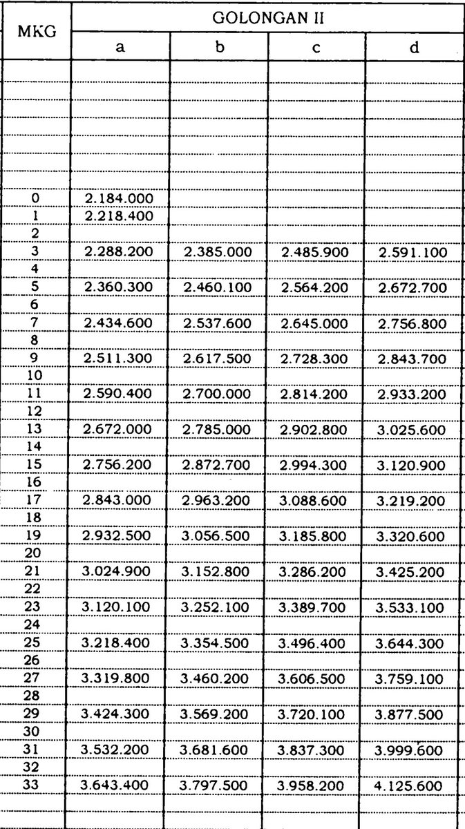BuruhAPBN's tweet photo. Yang ditunggu akhirnya keluar, 8% gede banget yaak @PNS_Ababil @PNS_Garis_Lucu https://t.co/Mo3WeupJn8
