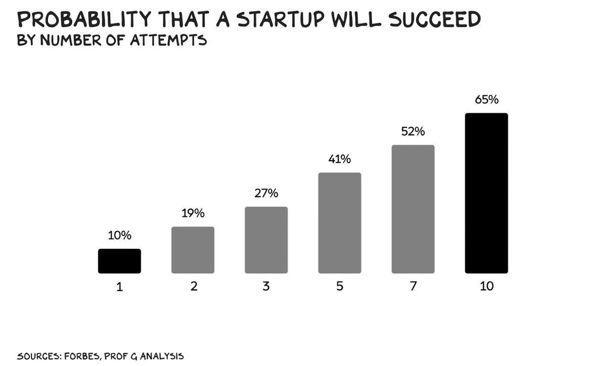Another outstanding and inspiring from <a href="/profgalloway/">Scott Galloway</a>  profgalloway.com/quitting-time/
